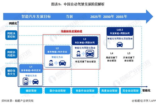 新能源汽車充電設(shè)施信息化運營與特斯拉Autopilot技術(shù) 安全與效率的雙重突破