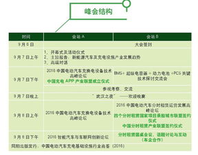 政企同臺(tái)，共繪藍(lán)圖 聚焦evce第三屆新能源汽車(chē)充電設(shè)施暨分時(shí)租賃峰會(huì)