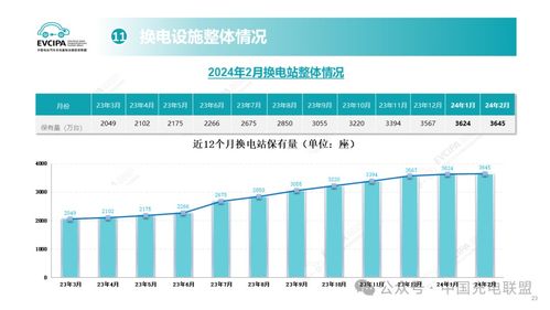 2024年2月全國(guó)電動(dòng)汽車充換電基礎(chǔ)設(shè)施運(yùn)行情況與新能源汽車充電信息化開(kāi)發(fā)運(yùn)營(yíng)趨勢(shì)分析
