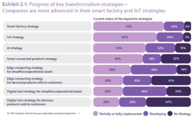 微軟與研華科技攜手 混合云與邊緣協(xié)同實(shí)現(xiàn)多廠協(xié)同管理軟件開(kāi)發(fā)