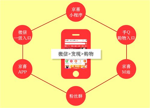 回望2019 互聯(lián)網(wǎng)銷(xiāo)售的焦慮突圍戰(zhàn)