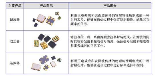 華為投資的好達(dá)電子正式啟動IPO，加速電子研發(fā)與市場拓展